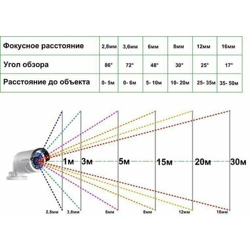 Цифровая камера VeSta VC-G350, 5 Мп (f3.6, Белый, IR, питание 12 вольт) - 2 шт